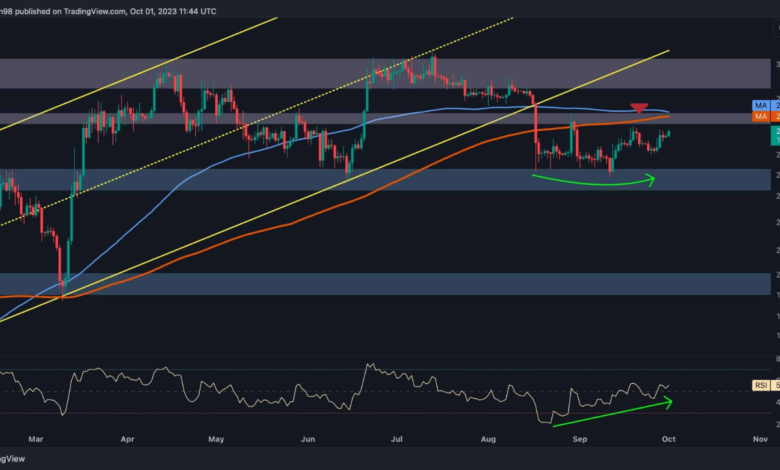 Bitcoin Price Analysis